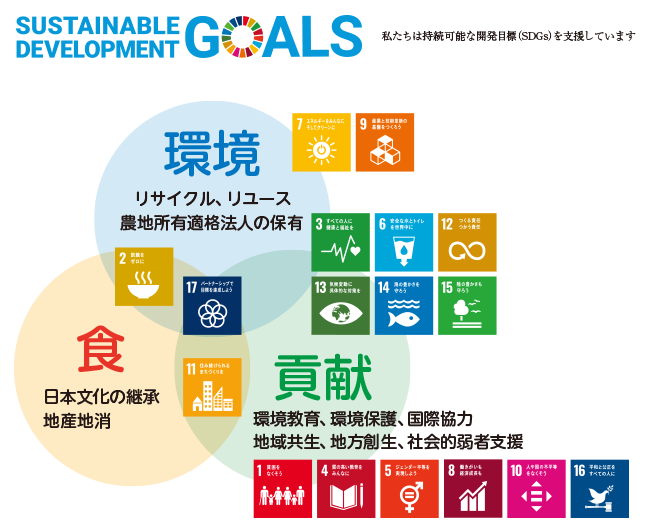 エコ計画は持続可能な開発目標(SDGs)を支援しています